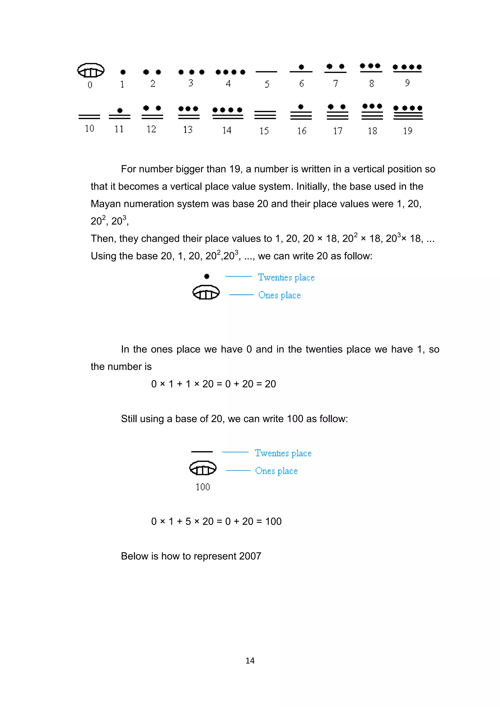 For number bigger than 19, a number is written in a vertical position so
that it becomes a vertical place value system. Initially, the base used in the
Mayan numeration system was base 20 and their place values were 1, 20,
202, 203,
Then, they changed their place values to 1, 20, 20 × 18, 20 2 × 18, 203× 18, ...
Using the base 20, 1, 20, 202,203, ..., we can write 20 as follow:




       In the ones place we have 0 and in the twenties place we have 1, so
the number is
              0 × 1 + 1 × 20 = 0 + 20 = 20


       Still using a base of 20, we can write 100 as follow:




              0 × 1 + 5 × 20 = 0 + 20 = 100


       Below is how to represent 2007




                                    14
 