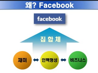 웹2.0시대에 대비하는 창업인의 자세 [정읍강의]