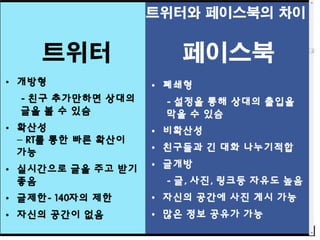 웹2.0시대에 대비하는 창업인의 자세 [정읍강의]