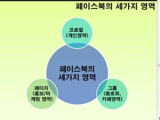 웹2.0시대에 대비하는 창업인의 자세 [정읍강의]