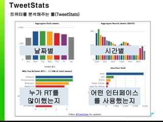 웹2.0시대에 대비하는 창업인의 자세 [정읍강의]