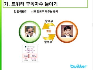 웹2.0시대에 대비하는 창업인의 자세 [정읍강의]