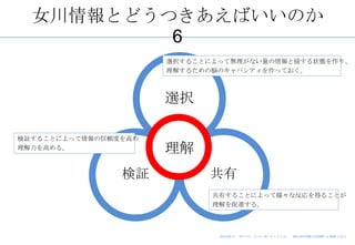 Ů鱨ȤɤĤФΤ
          6
                      xk뤳ȤˤäƟoʤȽӤ״Bꡢ
                      ⤹뤿×ΥѥƥäƤ



                      xk

^뤳ȤˤämȤߤ
ߤ롣              
                ^          
                             Ф뤳ȤˤäƘʷä뤳Ȥ
                             M롣



                              2013.03.11 311աŮ뤤褻᡹   SALVATORE CUOMO  BAR ׽̨
 