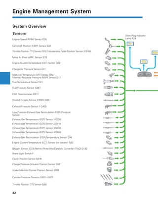 2 0-tdi-ssp | PDF