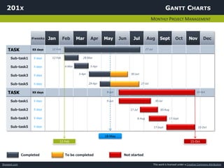 201X                                                                                                          GANTT CHARTS
                                                                                                   MONTHLY PROJECT MANAGEMENT


                  #weeks     Jan       Feb      Mar       Apr     May      Jun     Jul         Aug          Sept         Oct         Nov         Dec

    TASK           XX days    12-Feb                                                          27-Jul

     Sub-task1      X days    12-Feb               28-Mar

     Sub-task2      X days              4-Mar             5-Apr

                                                 5-Apr                           30-Jun
     Sub-task3      X days


     Sub-task5      X days                               29-Apr                           27-Jul


    TASK           XX days                                         9-Jun                                                                   15-Oct

     Sub-task1      X days                                         9-Jun                                30-Jul

     Sub-task2      X days                                                       17-Jul                     30-Aug

     Sub-task3      X days                                                            8-Aug                         17-Sept

     Sub-task5      X days                                                                             17-Sept                               15-Oct

                                                                  18-May
                                   12-Feb                                                                                             15-Oct


              Completed                 To be completed                      Not started

Showeet.com                                                                                            This work is licensed under a Creative Commons Attribution
 