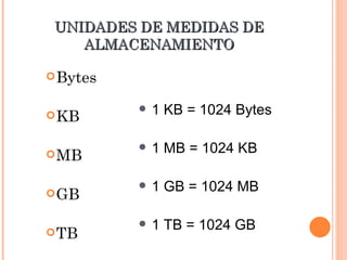 UNIDADES DE MEDIDAS DE
    ALMACENAMIENTO

 Bytes


 KB
             1 KB = 1024 Bytes


 MB
             1 MB = 1024 KB


 GB
             1 GB = 1024 MB


 TB
             1 TB = 1024 GB
 