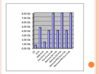 8,00 Gb
7,00 Gb
6,00 Gb
5,00 Gb
4,00 Gb
3,00 Gb
2,00 Gb
1,00 Gb
0,00 Gb
 