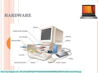 HARDWARE




http://2.bp.blogspot.com/_4lFiUJXhcS8/SPqWmTFItUI/AAAAAAAAABI/S8MaC05RZYE/s320/componentes.jpg
 