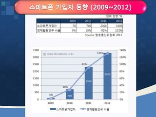 웹2.0시대에 대비하는 창업인의 자세 [정읍강의 수정]20130226