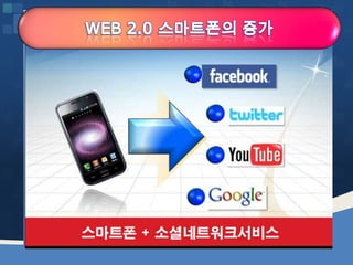 웹2.0시대에 대비하는 창업인의 자세 [정읍강의 수정]20130226