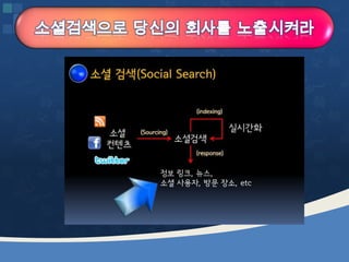 웹2.0시대에 대비하는 창업인의 자세 [정읍강의 수정]20130226