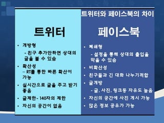 웹2.0시대에 대비하는 창업인의 자세 [정읍강의 수정]20130226