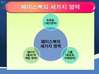 웹2.0시대에 대비하는 창업인의 자세 [정읍강의 수정]20130226