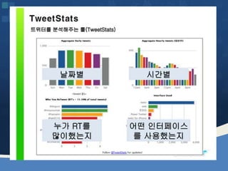 웹2.0시대에 대비하는 창업인의 자세 [정읍강의 수정]20130226