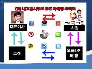 웹2.0시대에 대비하는 창업인의 자세 [정읍강의 수정]20130226