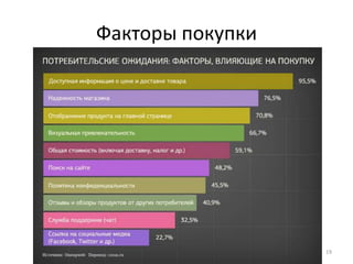 Факторы покупки




                  19
 