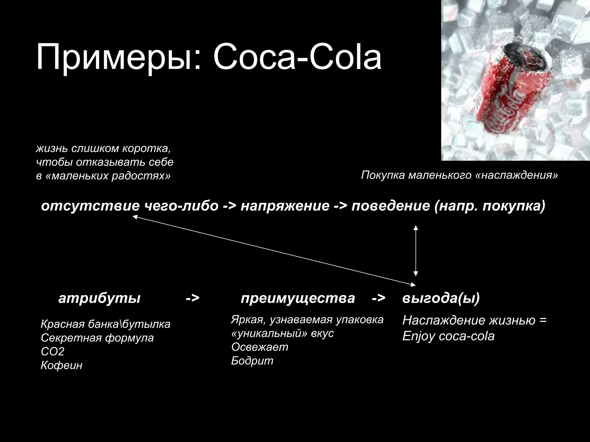 Примеры: Coca-Cola

жизнь слишком коротка,
чтобы отказывать себе
в «маленьких радостях»                              Покупка маленького «наслаждения»

отсутствие чего-либо -> напряжение -> поведение (напр. покупка)




   атрибуты              ->    преимущества          ->    выгода(ы)
Красная банкабутылка         Яркая, узнаваемая упаковка   Наслаждение жизнью =
Секретная формула             «уникальный» вкус            Enjoy coca-cola
CO2                           Освежает
Кофеин                        Бодрит
 