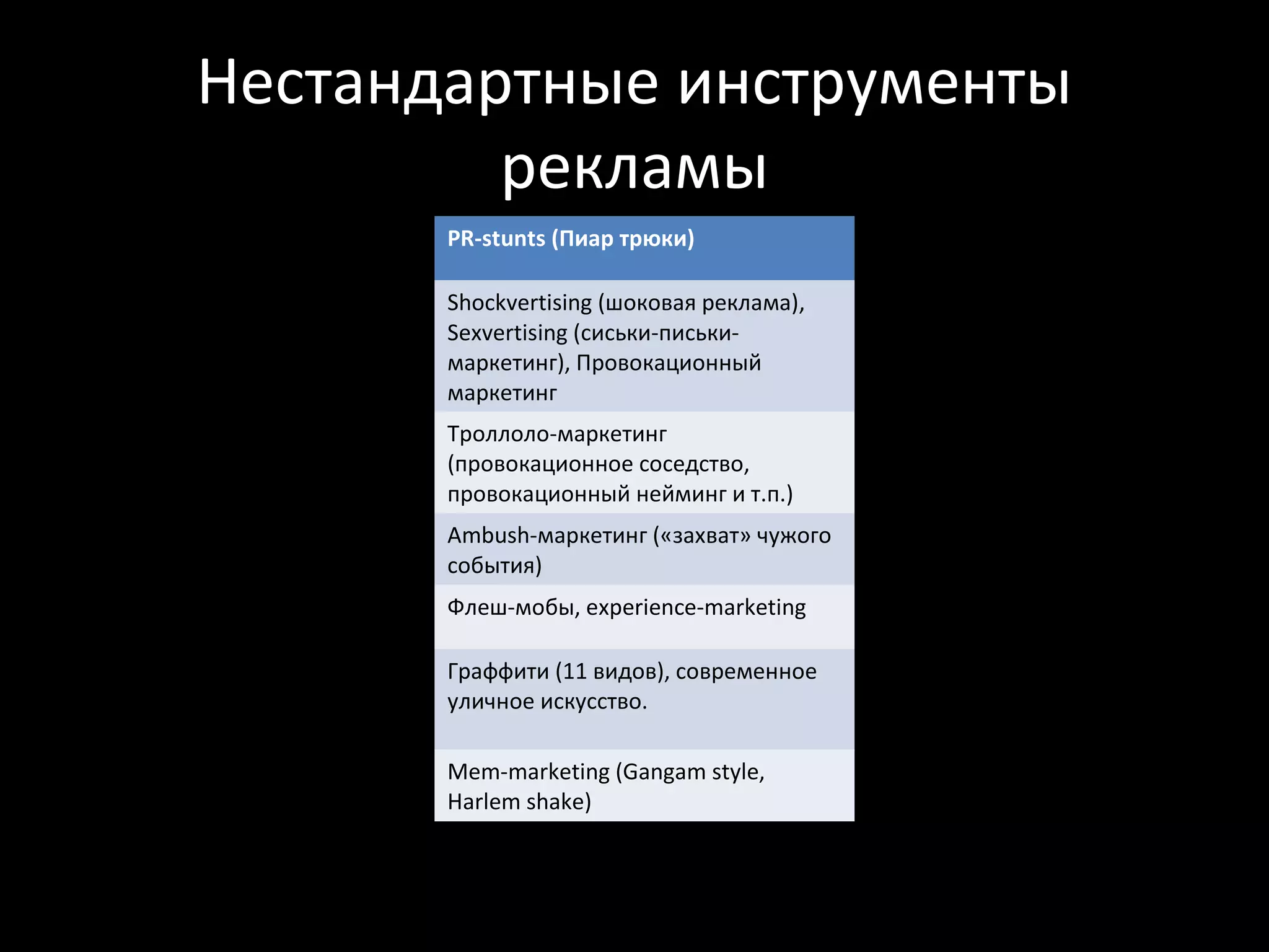 Нестандартные инструменты
         рекламы
       PR-stunts (Пиар трюки)

       Shockvertising (шоковая реклама),
       Sexvertising (сиськи-письки-
       маркетинг), Провокационный
       маркетинг
       Троллоло-маркетинг
       (провокационное соседство,
       провокационный нейминг и т.п.)
       Ambush-маркетинг («захват» чужого
       события)
       Флеш-мобы, еxperience-marketing

       Граффити (11 видов), современное
       уличное искусство.

       Mem-marketing (Gangam style,
       Harlem shake)
 