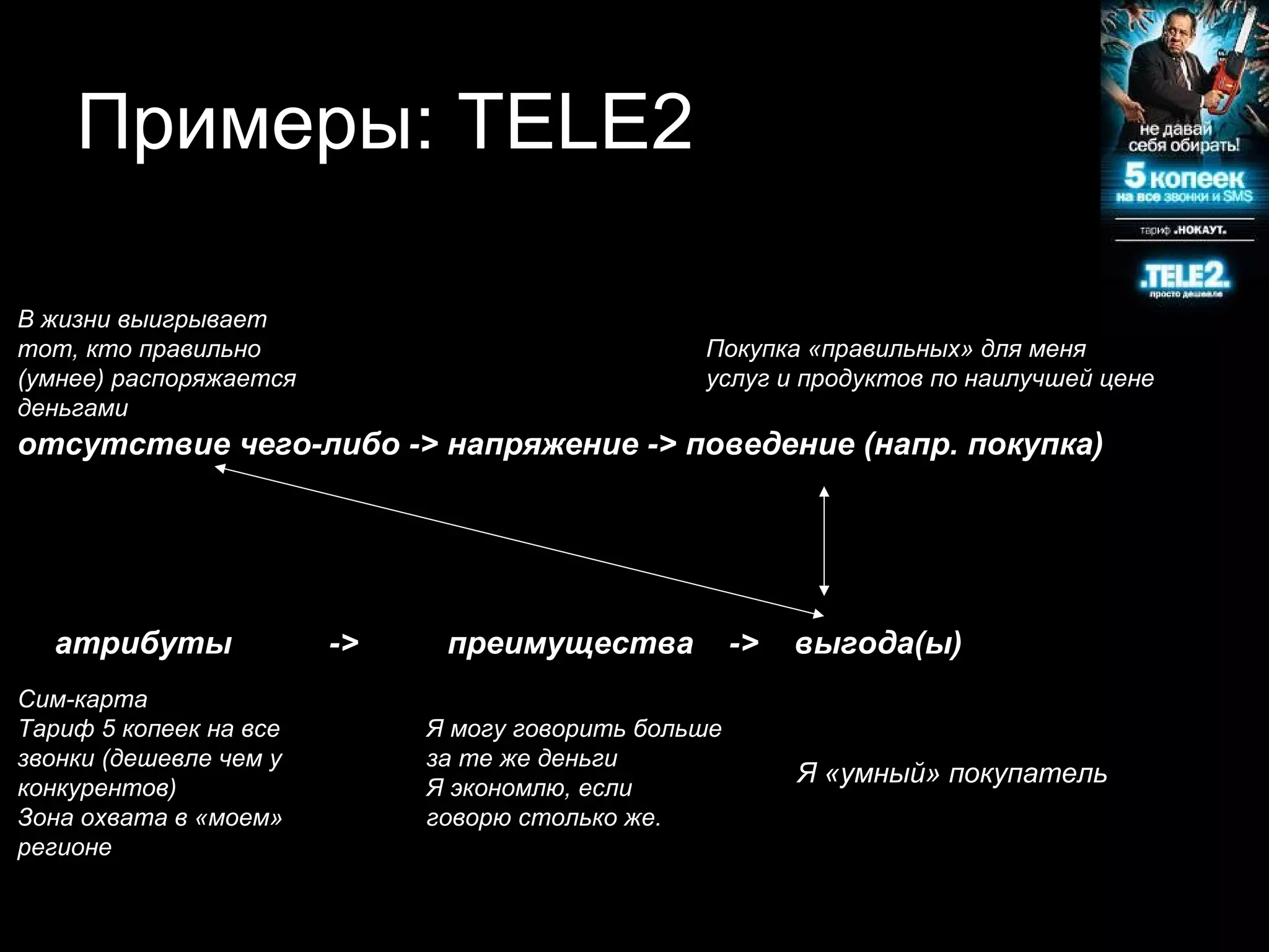 Примеры: TELE2

В жизни выигрывает
тот, кто правильно                               Покупка «правильных» для меня
(умнее) распоряжается                            услуг и продуктов по наилучшей цене
деньгами
отсутствие чего-либо -> напряжение -> поведение (напр. покупка)




  атрибуты              ->    преимущества            ->   выгода(ы)
Сим-карта
Тариф 5 копеек на все        Я могу говорить больше
звонки (дешевле чем у        за те же деньги
конкурентов)                 Я экономлю, если
                                                           Я «умный» покупатель
Зона охвата в «моем»         говорю столько же.
регионе
 