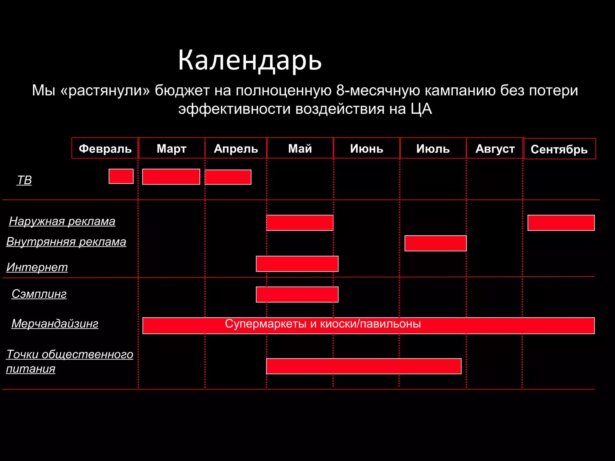 Календарь
      Мы «растянули» бюджет на полноценную 8-месячную кампанию без потери
                       эффективности воздействия на ЦА

           Февраль    Март   Апрель    Май       Июнь       Июль   Август   Сентябрь

 ТВ


Наружная реклама
Внутрянняя реклама

Интернет

Сэмплинг

Мерчандайзинг                 Супермаркеты и киоски/павильоны

Точки общественного
питания
 