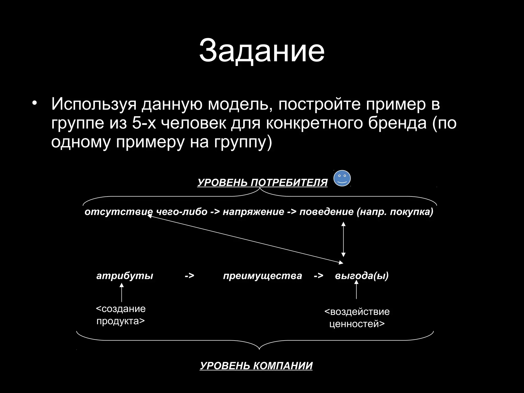 Задание
• Используя данную модель, постройте пример в
  группе из 5-х человек для конкретного бренда (по
  одному примеру на группу)

                             УРОВЕНЬ ПОТРЕБИТЕЛЯ

      отсутствие чего-либо -> напряжение -> поведение (напр. покупка)




        атрибуты        ->      преимущества    ->    выгода(ы)


        <создание                                    <воздействие
        продукта>                                     ценностей>



                             УРОВЕНЬ КОМПАНИИ
 