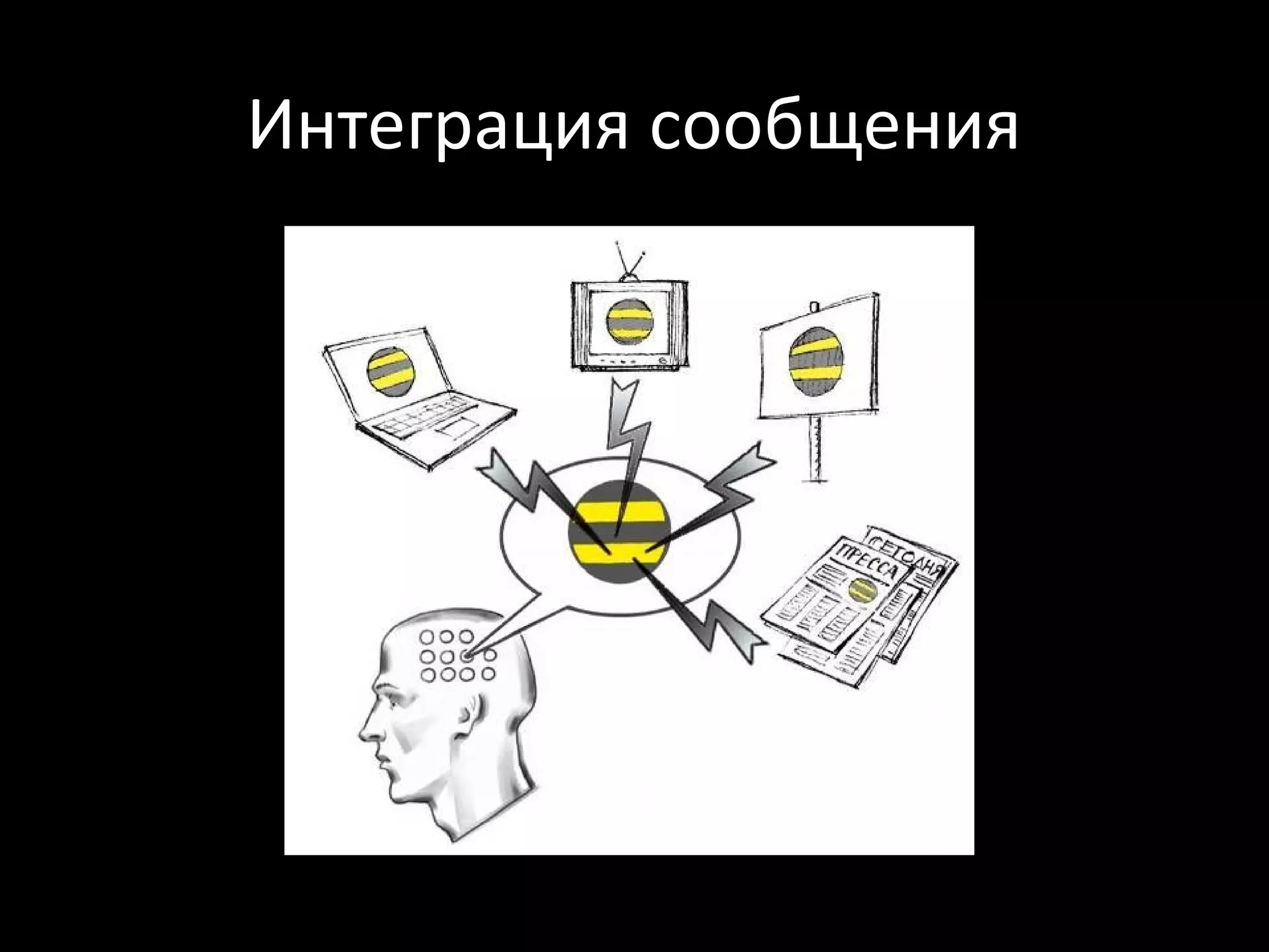 Интеграция сообщения
 