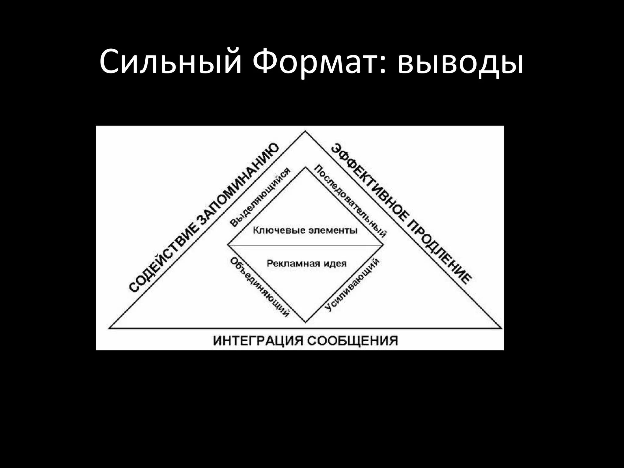 Сильный Формат: выводы
 