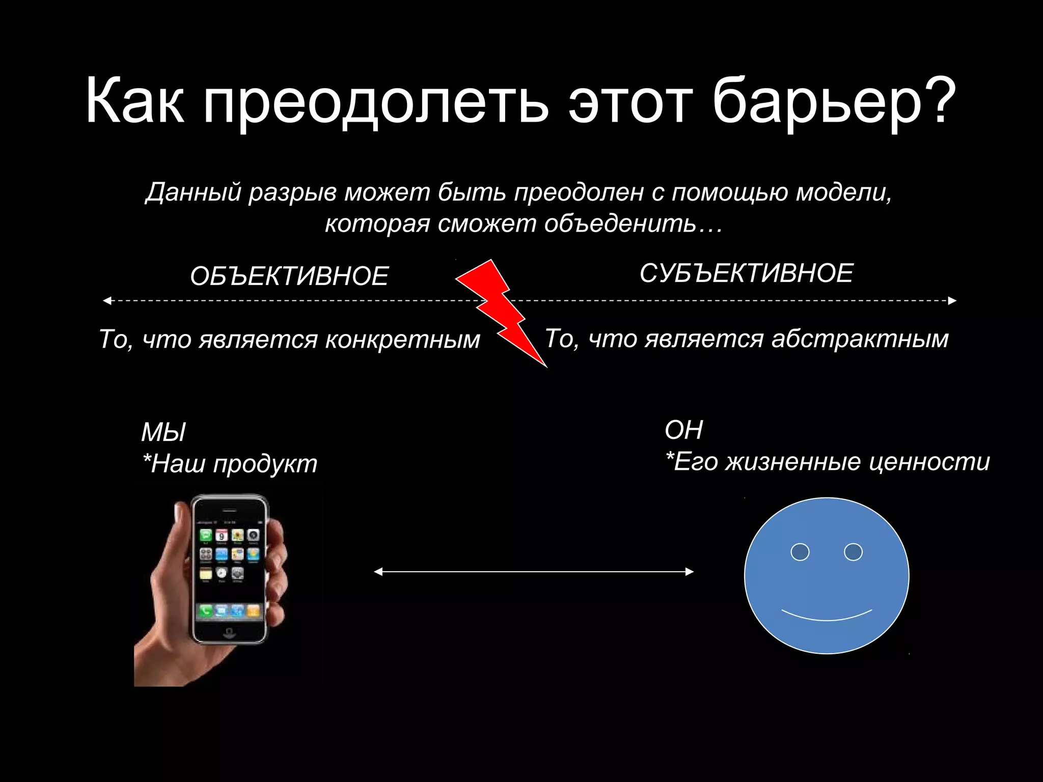 Как преодолеть этот барьер?
   Данный разрыв может быть преодолен с помощью модели,
               которая сможет объеденить…

      ОБЪЕКТИВНОЕ                    СУБЪЕКТИВНОЕ

То, что является конкретным   То, что является абстрактным


   МЫ                                  ОН
   *Наш продукт                        *Его жизненные ценности
 