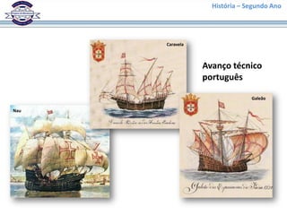 História – Segundo Ano




      Caravela



                 Avanço técnico
                 português

                               Galeão

Nau
 