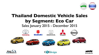 Thailand Domestic Vehicle Sales
by Segment: Eco Car
Sales January 2015 - December 2015
 