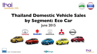 Source: Thai AutoBook Research
Thailand Domestic Vehicle Sales
by Segment: Eco Car
June 2015
 