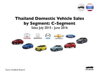 Thailand Domestic Vehicle Sales
by Segment: C-Segment
Sales July 2015 - June 2016
Source: AutoBook Research
 