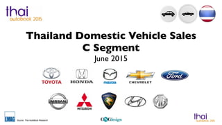 Source: Thai AutoBook Research
Thailand Domestic Vehicle Sales
C Segment
June 2015
 