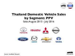 Thailand Domestic Vehicle Sales
by Segment: PPV
Sales August 2015 - July 2016
Source: AutoBook Research
 