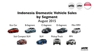 Indonesia Domestic Vehicle Sales
by Segment
August 2015
Eco Car B-Segment C-Segment D-Segment Mini MPV
Sub Compact SUV SUV Pickup Truck PPV
 