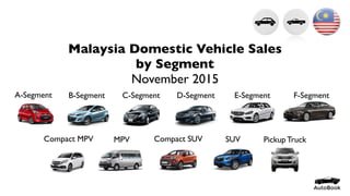 Malaysia Domestic Vehicle Sales
by Segment
November 2015
B-Segment C-Segment D-Segment
Compact MPV Compact SUV SUV Pickup Truck
A-Segment E-Segment F-Segment
MPV
 