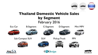 Thailand Domestic Vehicle Sales
by Segment
February 2016
Eco Car B-Segment C-Segment D-Segment Mini MPV
Sub Compact SUV SUV Pickup Truck PPV
 