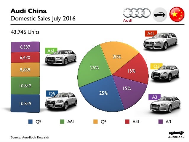 Audi china official site