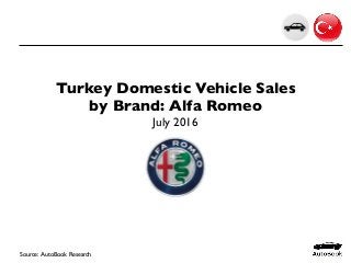 Turkey Domestic Vehicle Sales
by Brand: Alfa Romeo
July 2016
Source: AutoBook Research
 