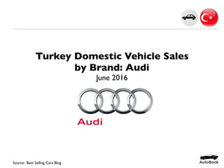 Turkey Domestic Vehicle Sales
by Brand: Audi
June 2016
Source: AutoBook Research
 