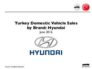 Turkey Domestic Vehicle Sales
by Brand: Hyundai
June 2016
Source: AutoBook Research
 