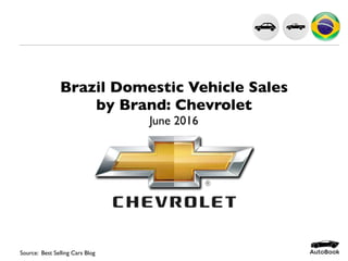 Brazil Domestic Vehicle Sales
by Brand: Chevrolet
June 2016
Source: Best Selling Cars Blog
 