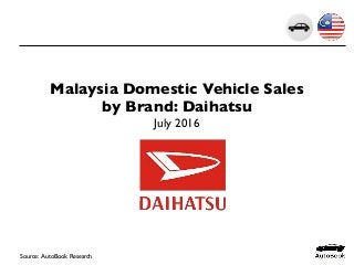 Malaysia Domestic Vehicle Sales
by Brand: Daihatsu
July 2016
Source: AutoBook Research
 