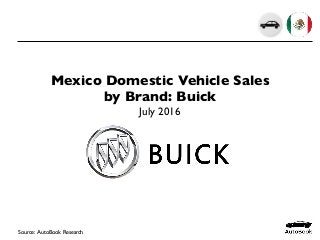 Mexico Domestic Vehicle Sales
by Brand: Buick
July 2016
Source: AutoBook Research
 