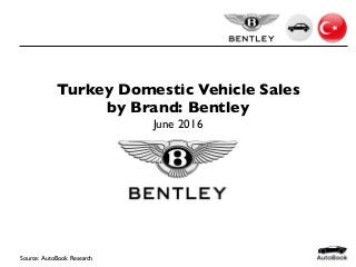 Turkey Domestic Vehicle Sales
by Brand: Bentley
June 2016
Source: AutoBook Research
 