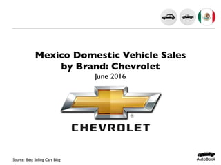 Mexico Domestic Vehicle Sales
by Brand: Chevrolet
June 2016
Source: AutoBook Research
 