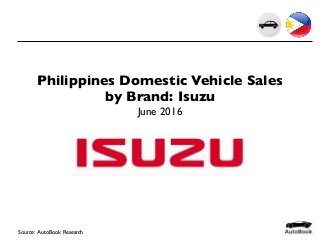Philippines Domestic Vehicle Sales
by Brand: Isuzu
June 2016
Source: AutoBook Research
 