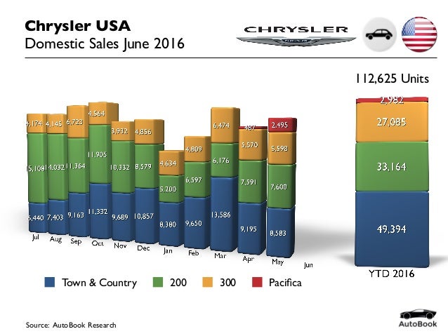 Каталог chrysler usa
