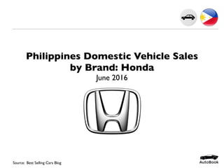 Philippines Domestic Vehicle Sales
by Brand: Honda
June 2016
Source: AutoBook Research
 