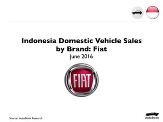 Indonesia Domestic Vehicle Sales
by Brand: Fiat
June 2016
Source: AutoBook Research
 